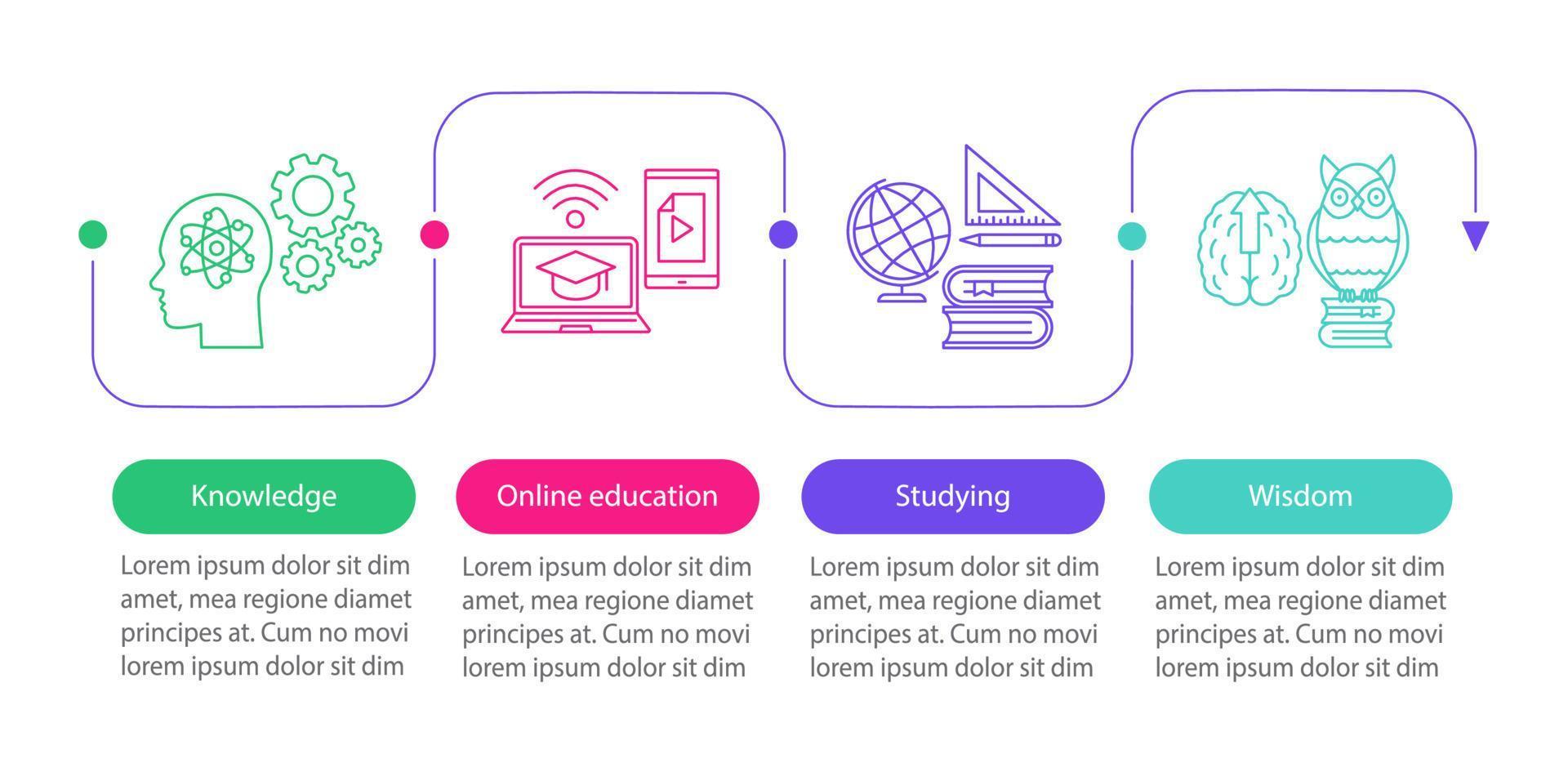 Education vector infographic template. Knowledge, online education, studying, wisdom. Data visualization with four steps and options. Process timeline chart. Workflow layout with icons