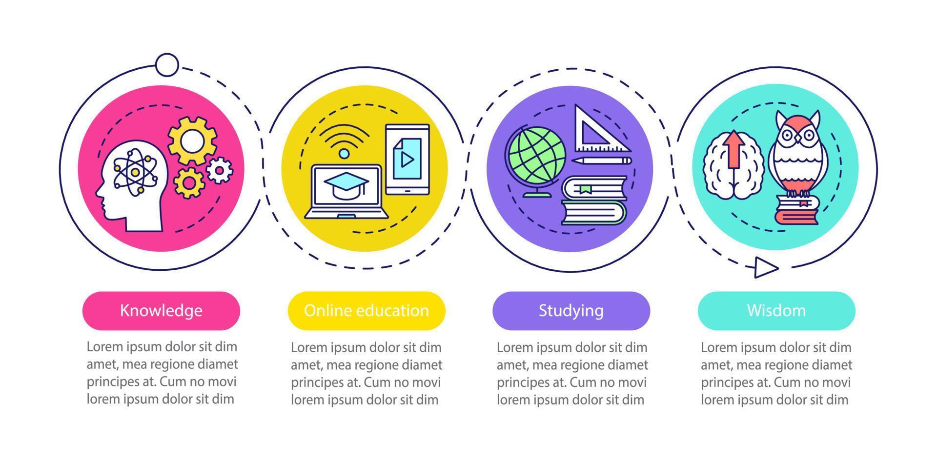 plantilla infográfica vectorial de educación. conocimiento, educación en línea, estudio, sabiduría. visualización de datos con cuatro pasos y opciones. gráfico de línea de tiempo del proceso. diseño de flujo de trabajo con iconos vector