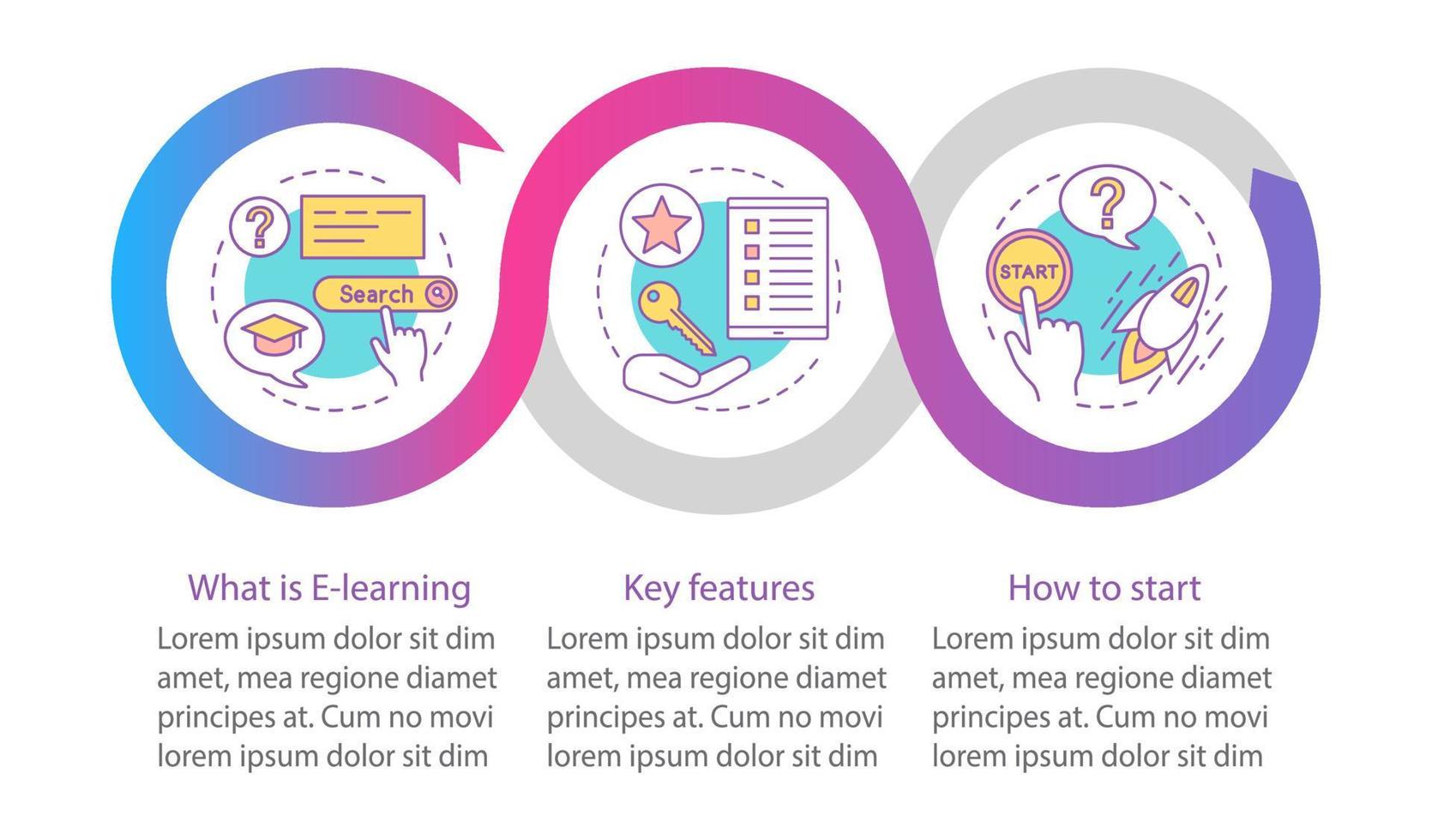 plantilla de infografía vectorial de aprendizaje electrónico. educación. aprender en línea. formación interactiva. visualización de datos con tres pasos y opciones. gráfico de línea de tiempo del proceso. diseño de flujo de trabajo con iconos vector