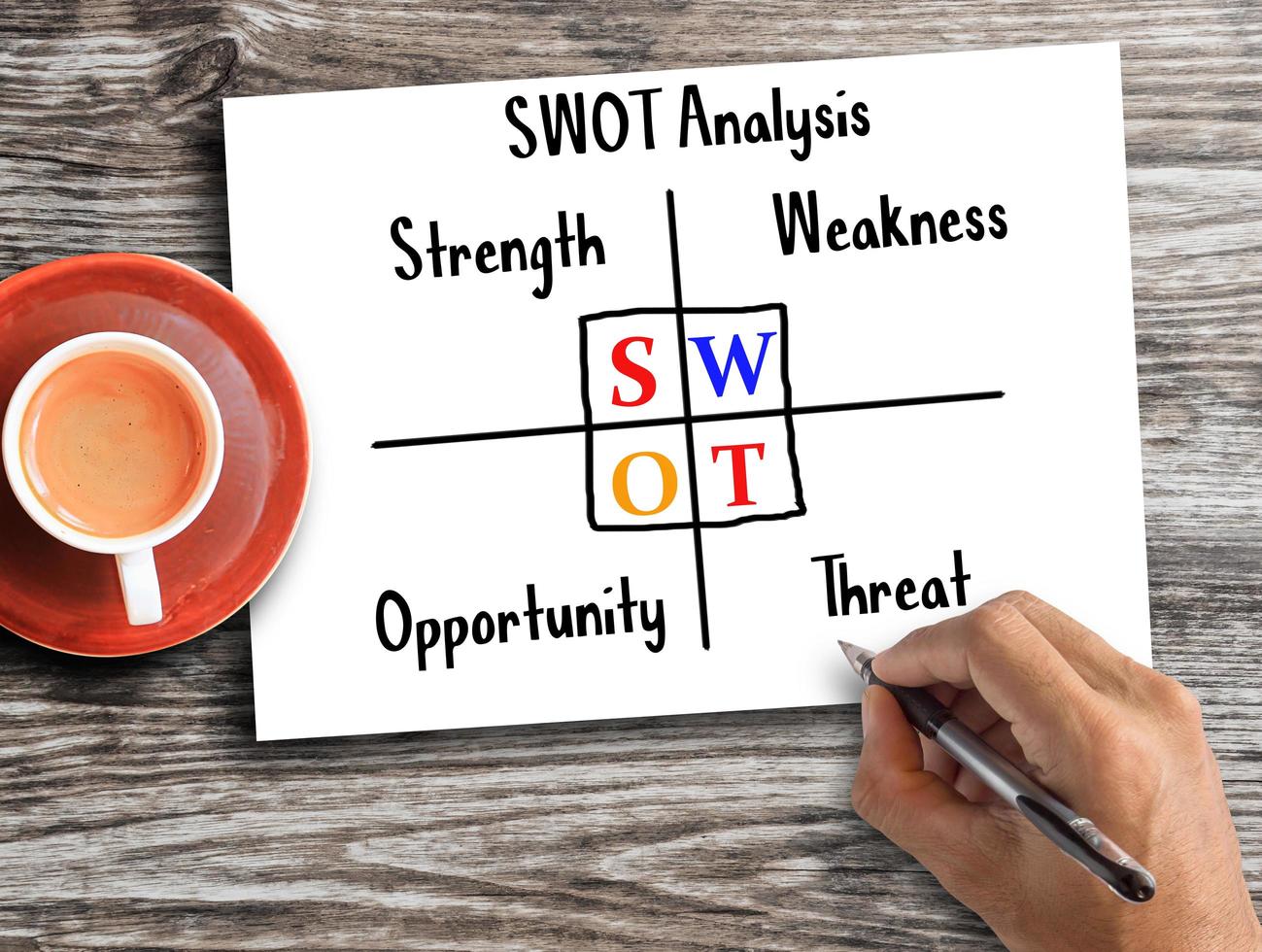 Text with SWOT analysis, strength, weakness,threat opportunity on wood table. photo