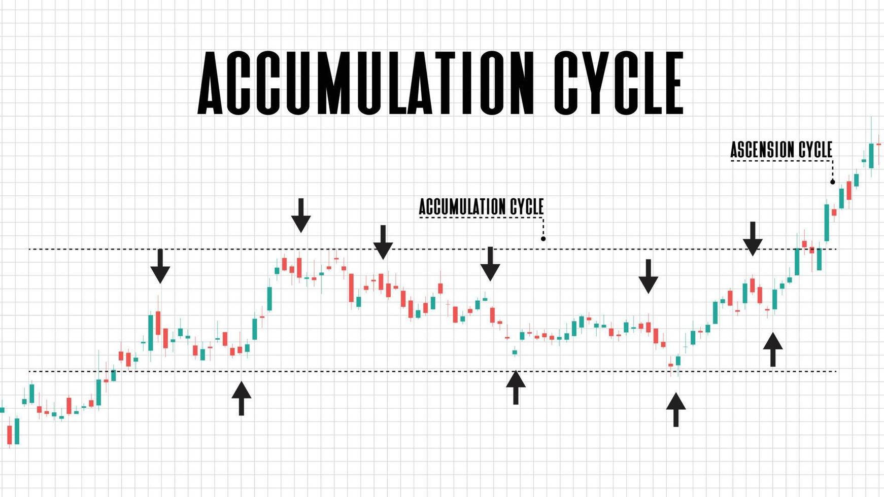 abstract background of accumulation cycle stock market on white background vector