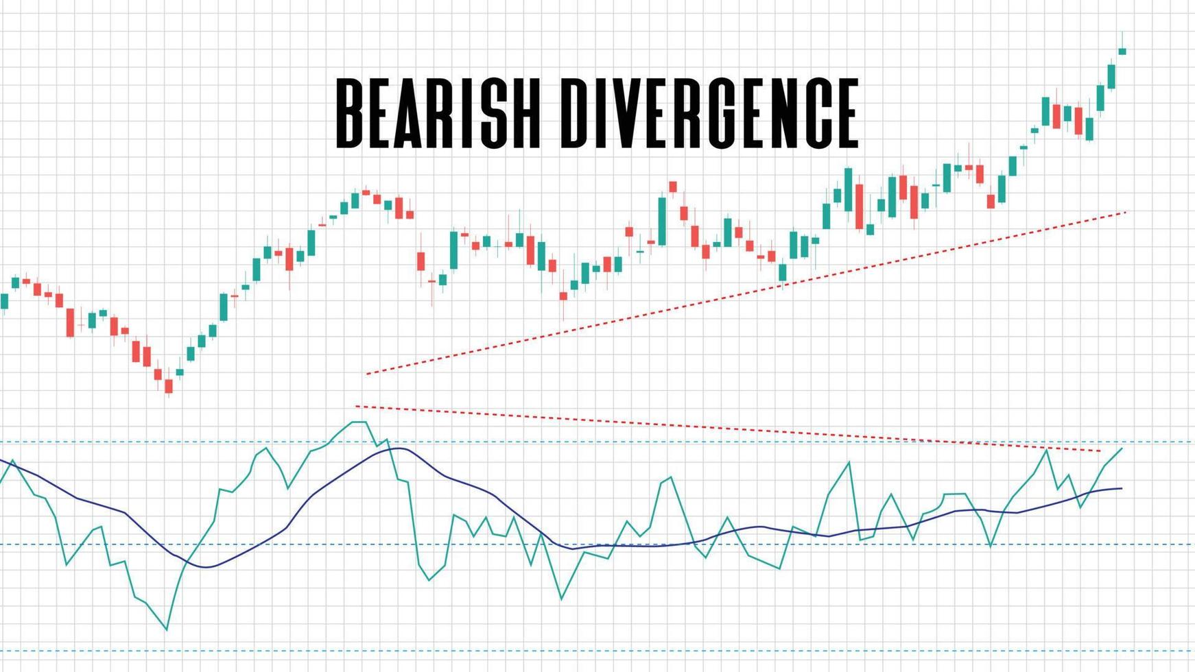 abstract background of bearish divergence stock market on white background vector