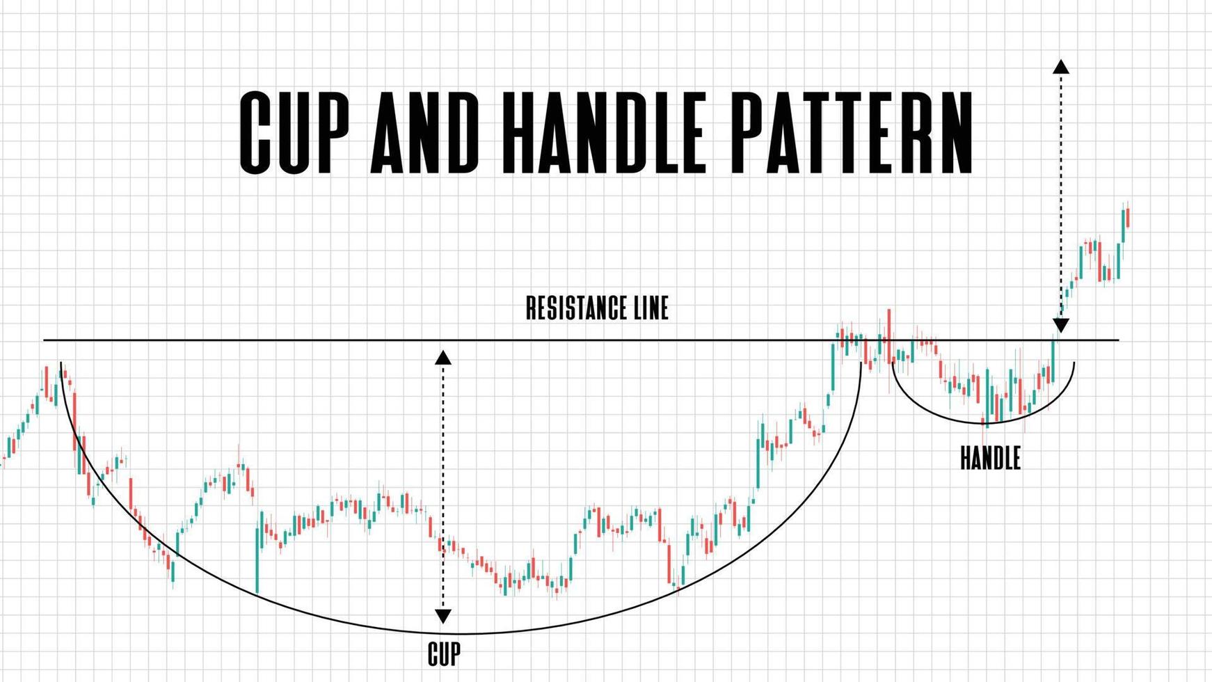 abstract background of cup and handle price pattern stock market on white background vector