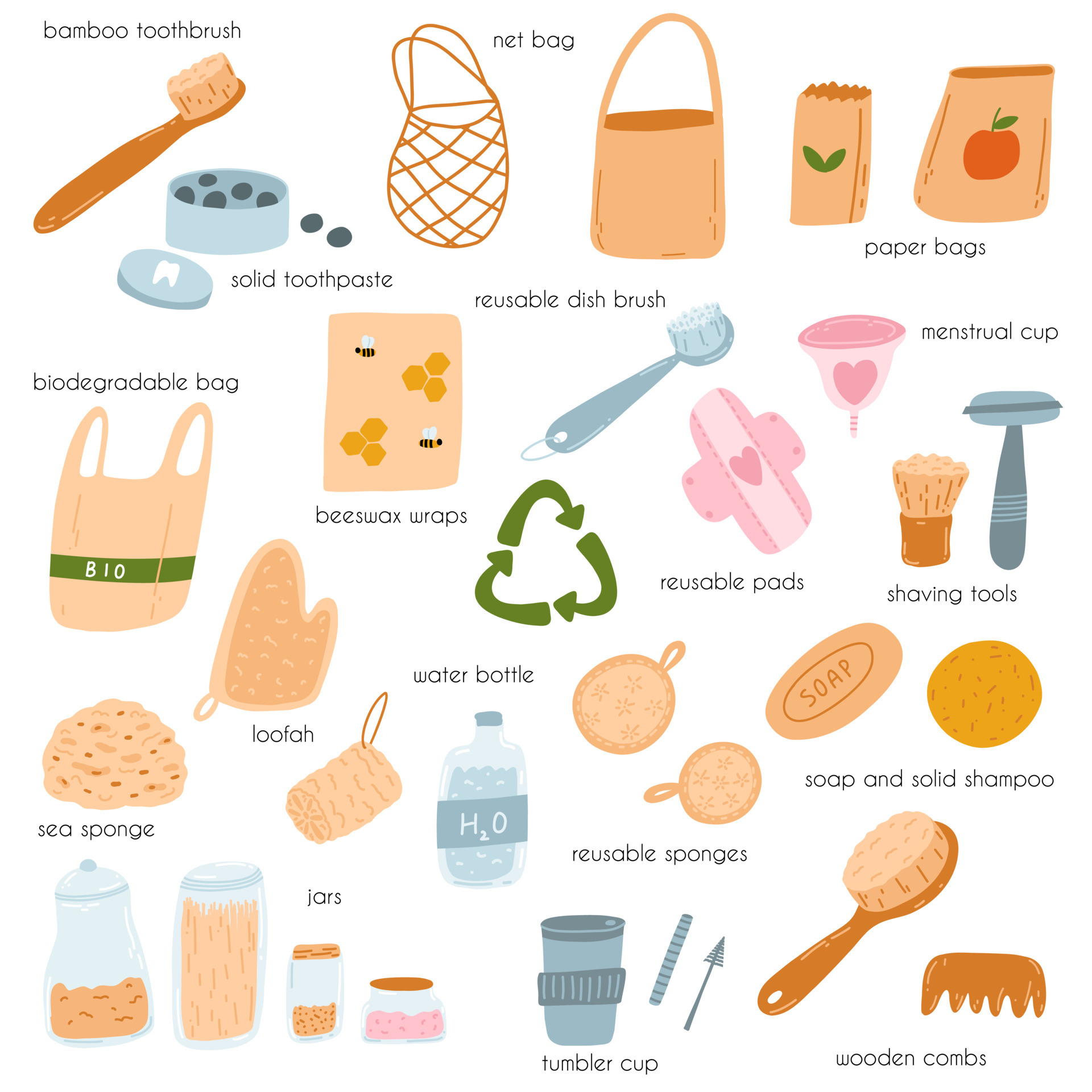 conjunto de reciclaje de residuos cero y productos reutilizables en estilo plano de dibujos animados. ilustración vectorial de objetos y accesorios verdes y ecológicos para el hogar, cuidado personal, higiene personal, compras. conjunto de reciclaje de residuos cero y productos reutilizables en estilo plano de dibujos animados. ilustración vectorial de objetos y accesorios verdes y ecológicos para el hogar, cuidado personal, higiene personal, compras.