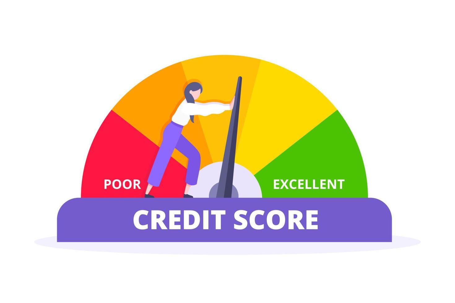 Woman pushes credit score arrow gauge speedometer indicator with color levels. vector