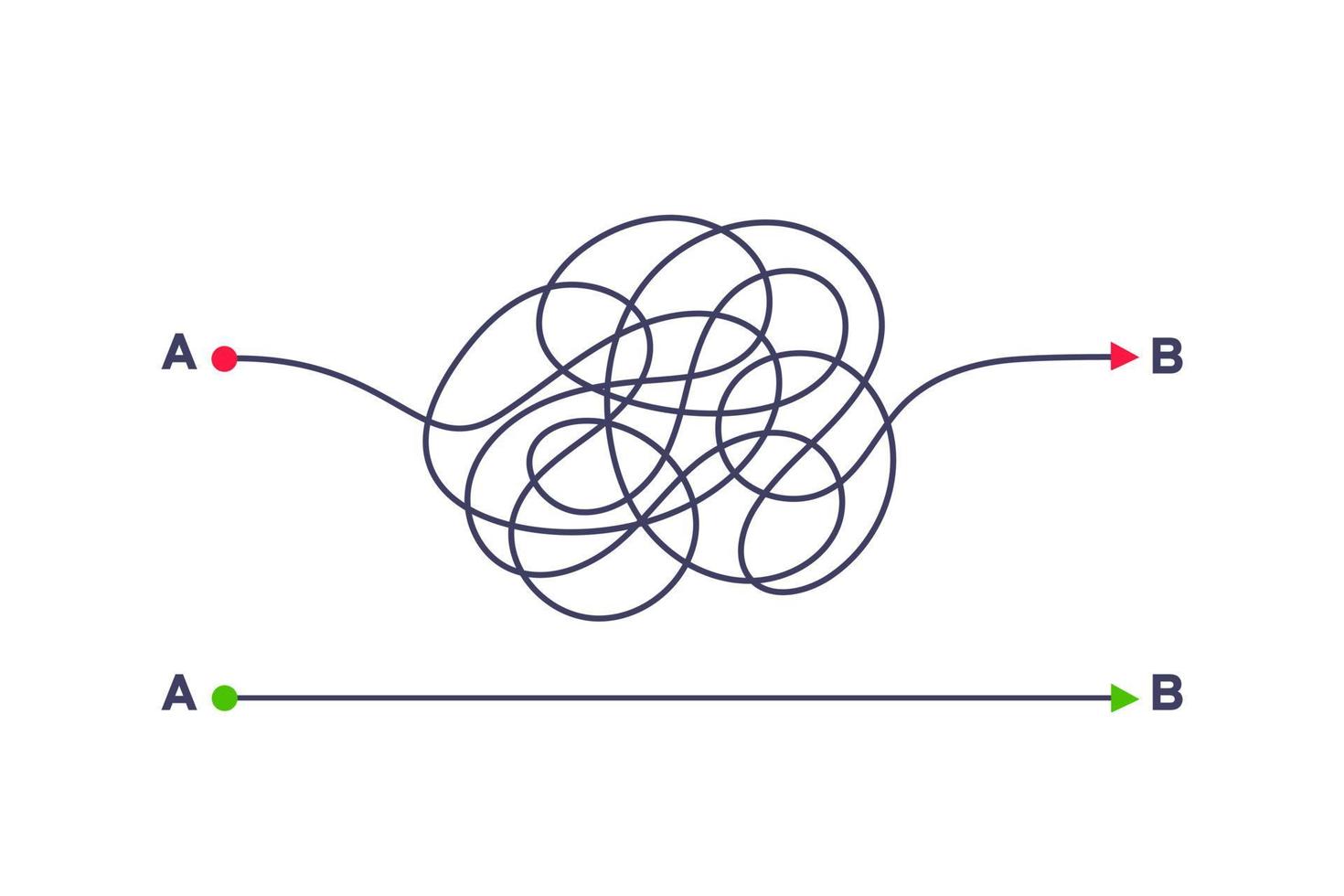 Complex and easy simple way from point A to B vector illustration.