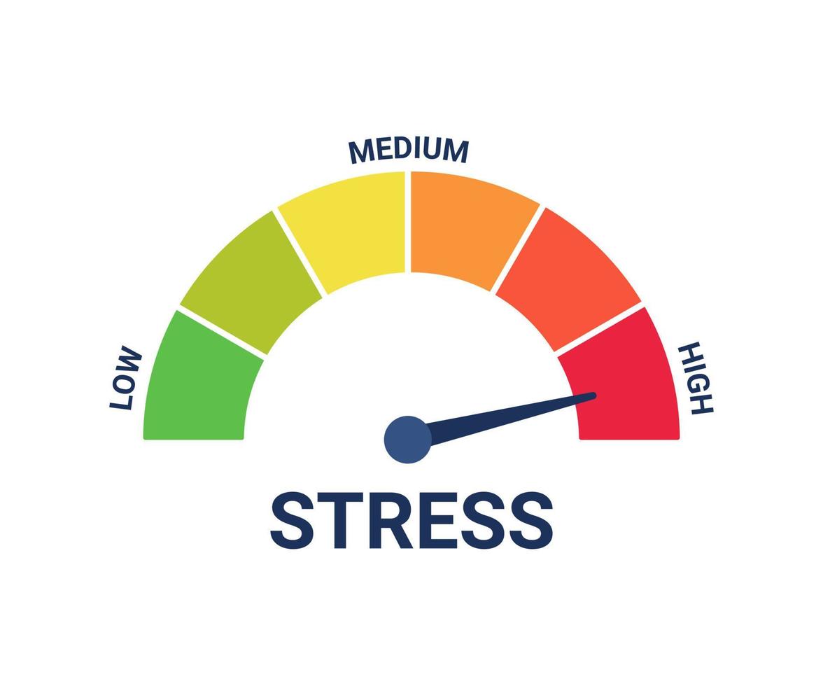 prueba de escala de estrés con tensión de alto nivel, riesgo para la salud. regulación del estrés, salud segura. flecha en el nivel extremo por exceso de trabajo, sobreesfuerzo. ilustración vectorial vector