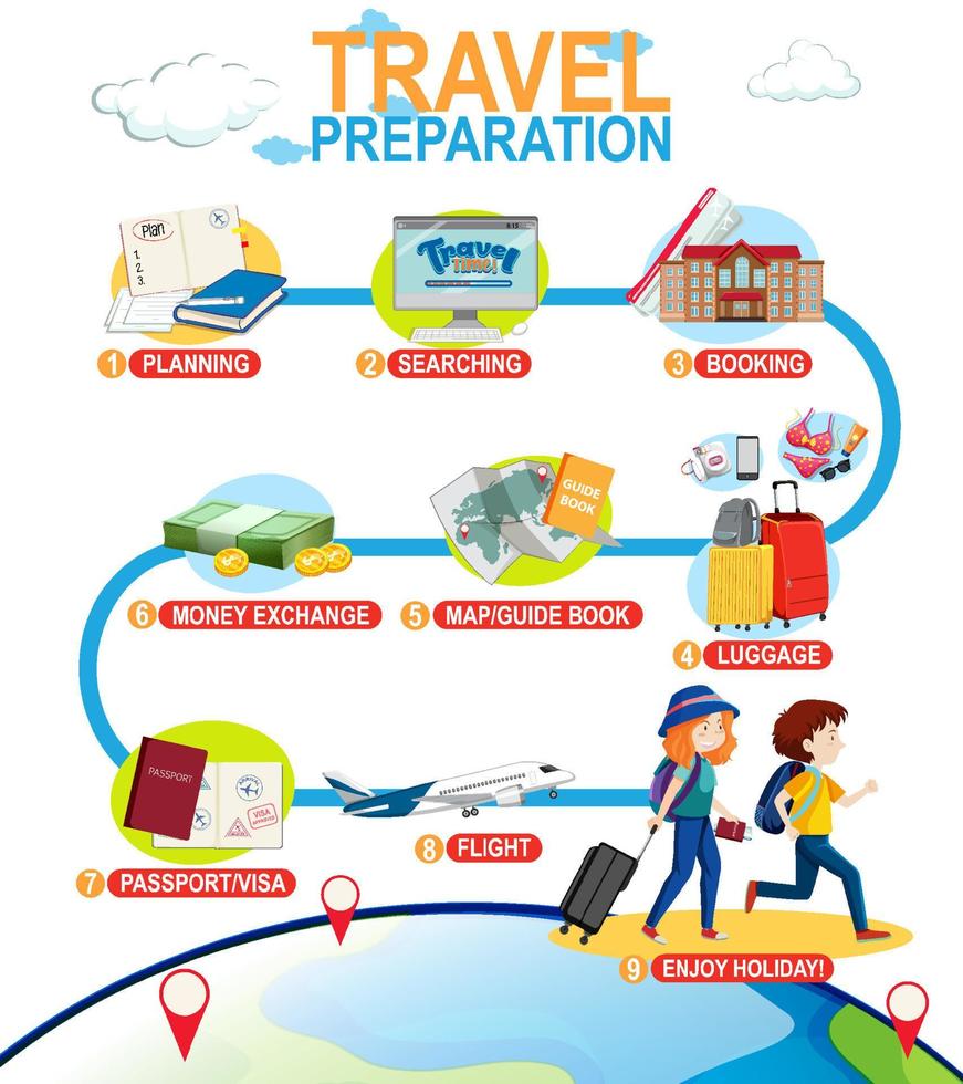 plantilla de infografía de preparación de viaje vector