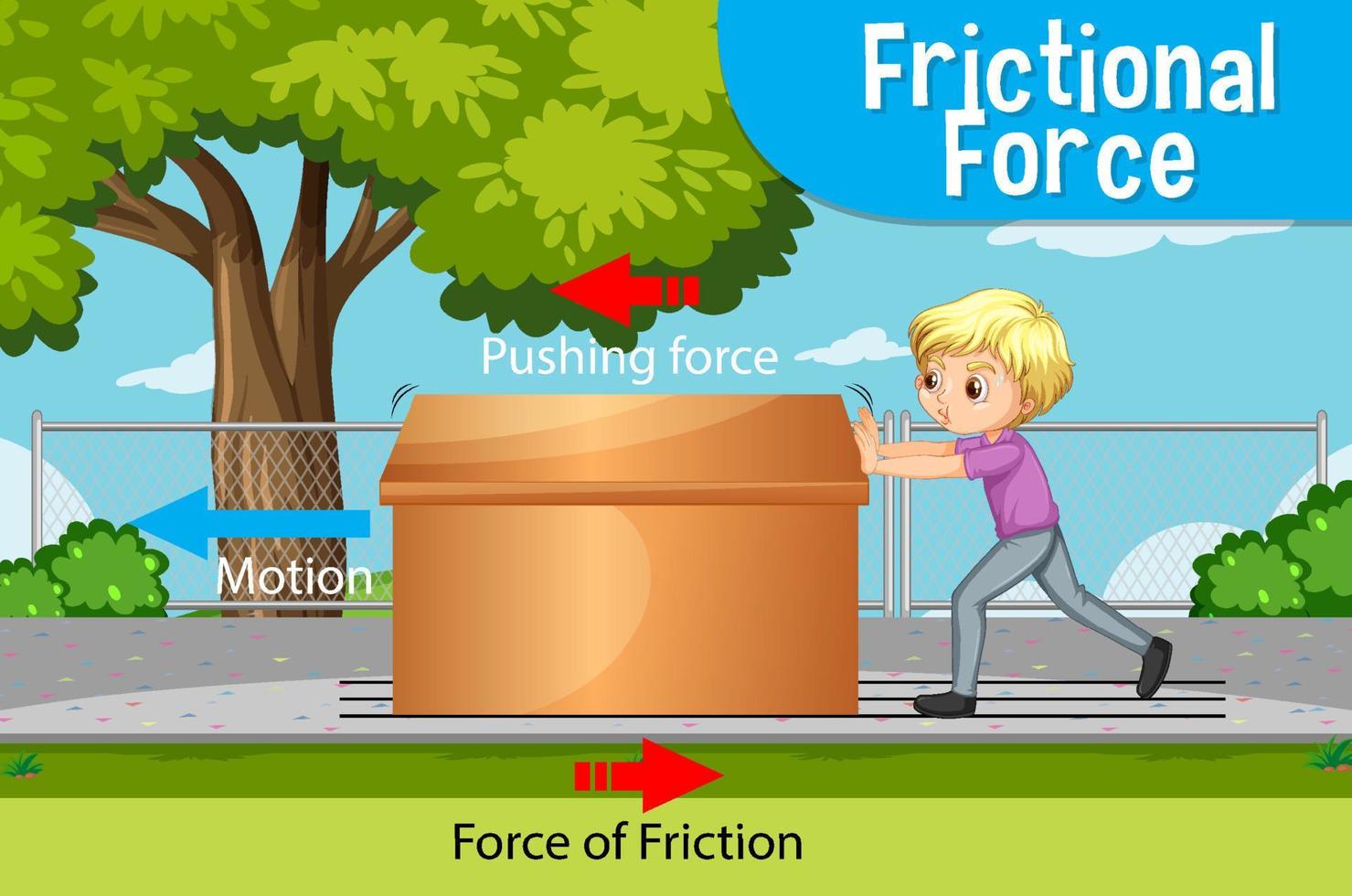 Frictional force science physics experiment vector