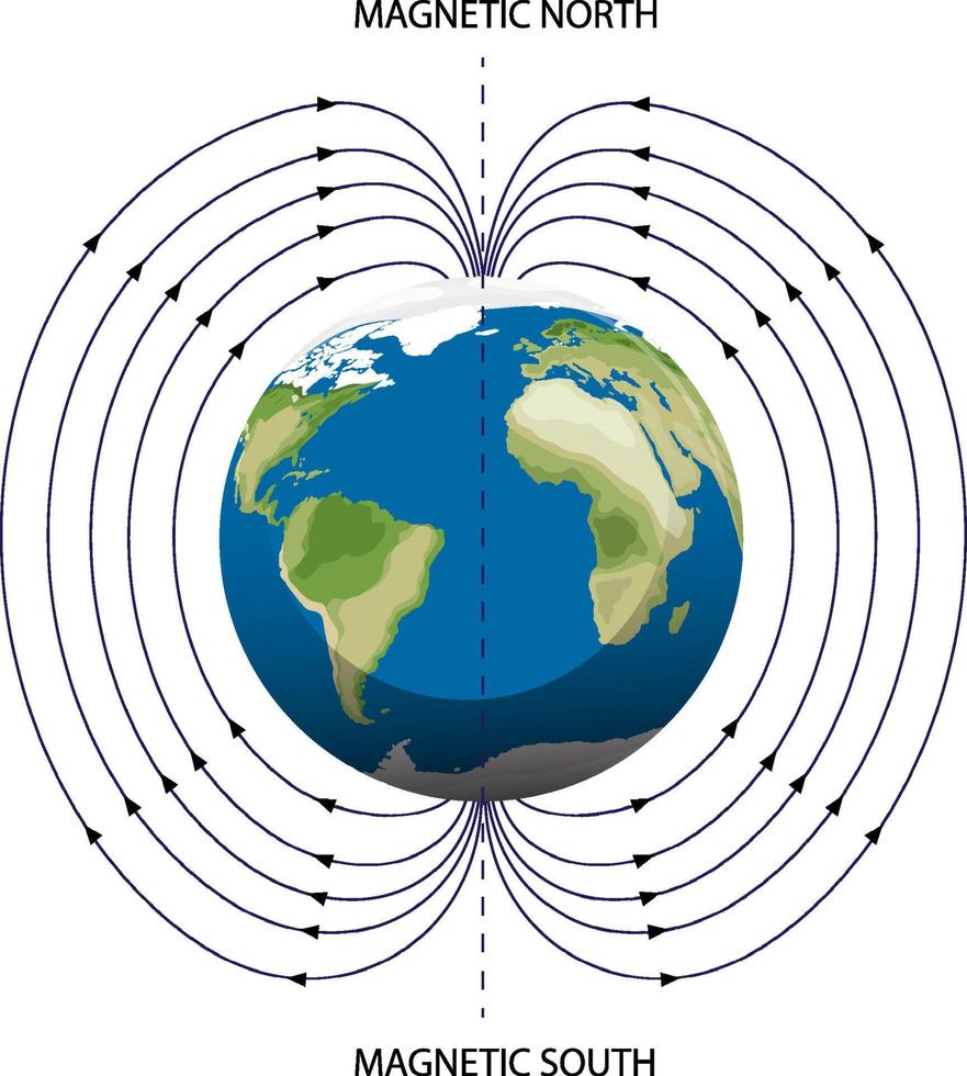 cartel del campo magnético de la tierra vector