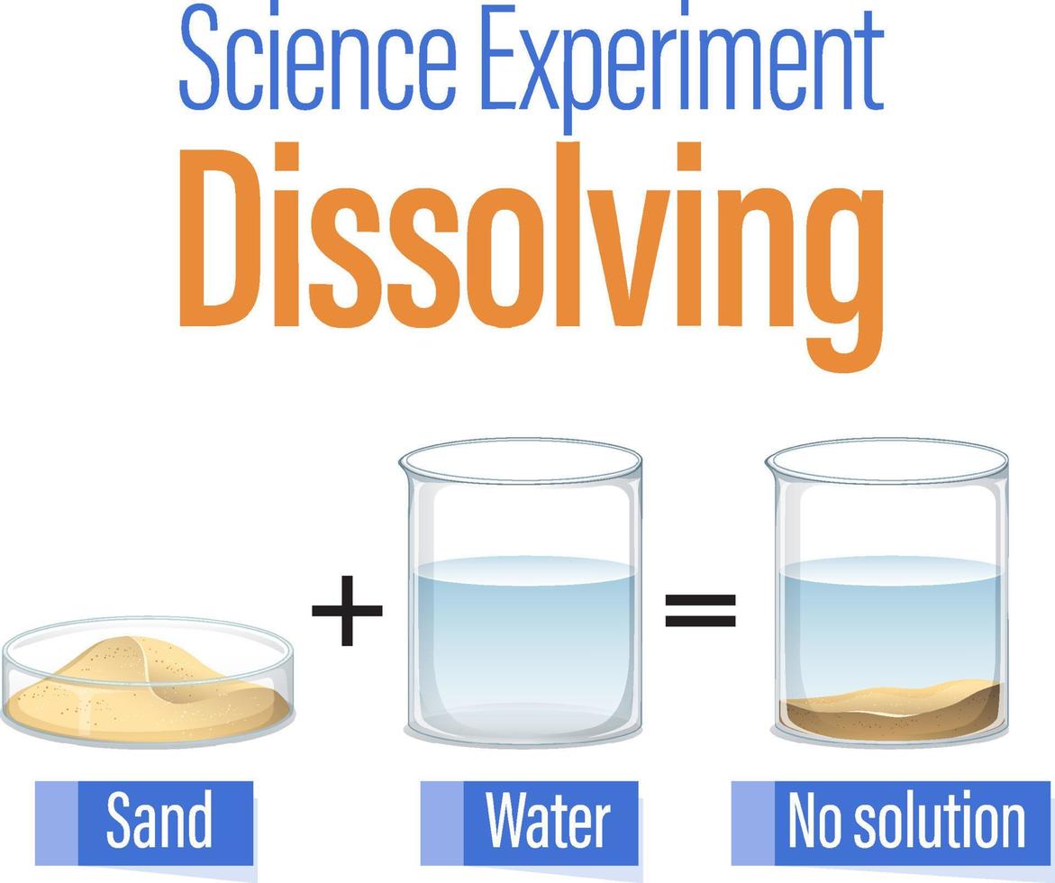 Dissolving science experiment for kids vector