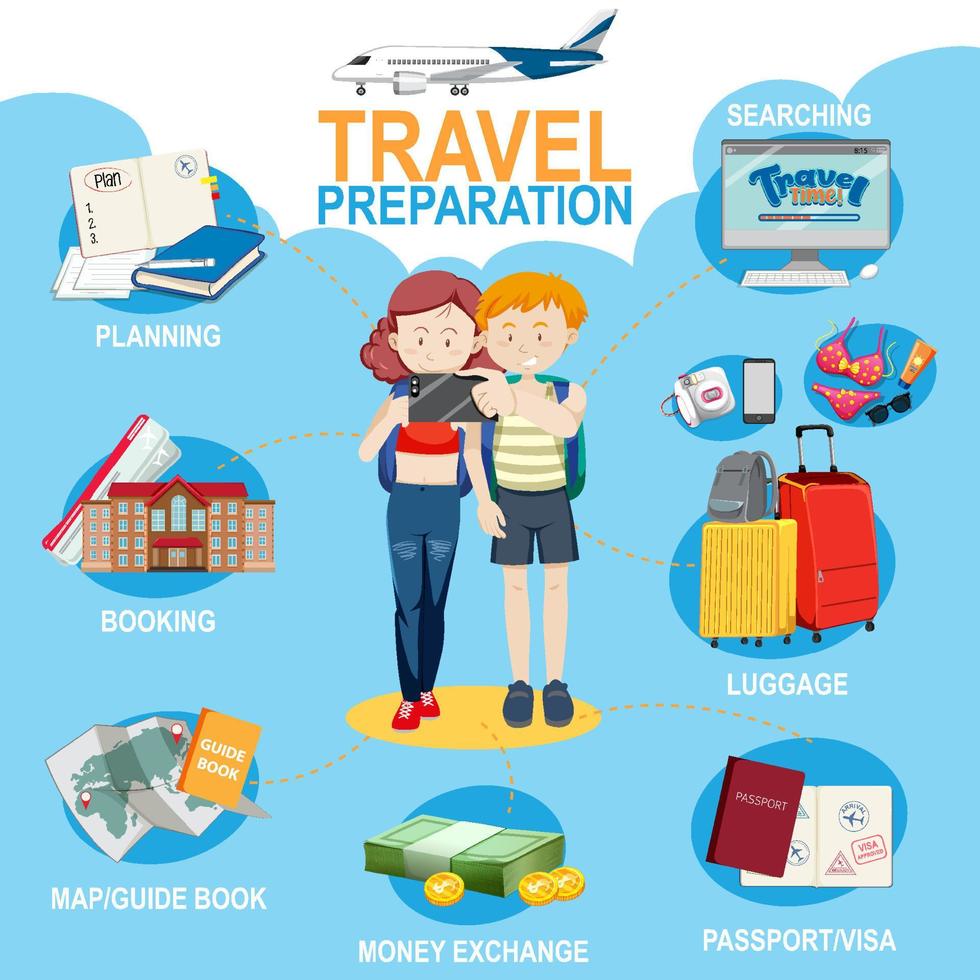 plantilla de infografía de preparación de viaje vector