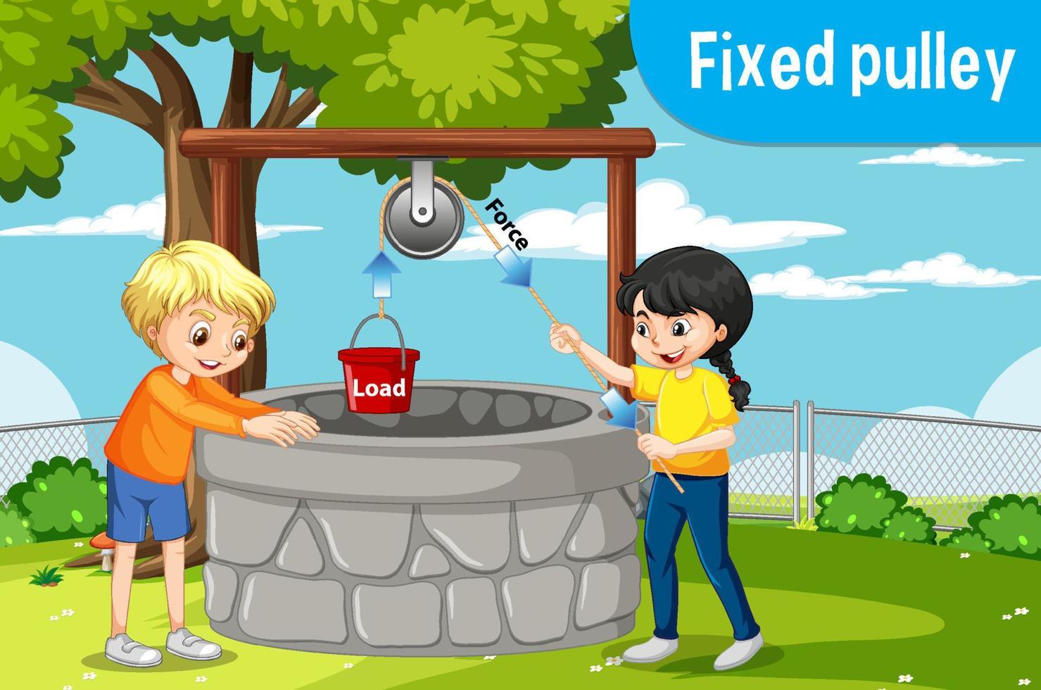 Science experiment with fixed pulley vector