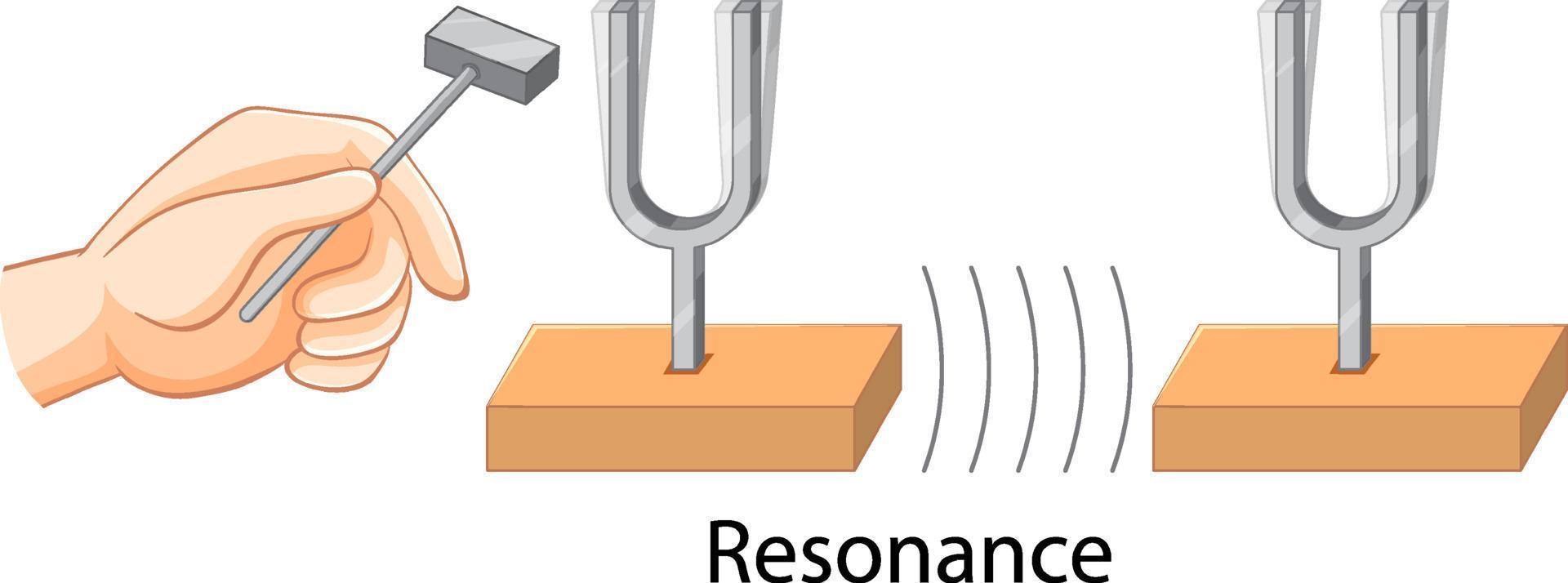 Resonance science experiment for education vector