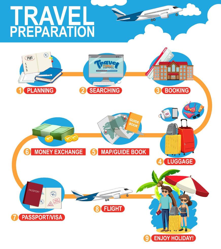 Travel preparation infographic template vector