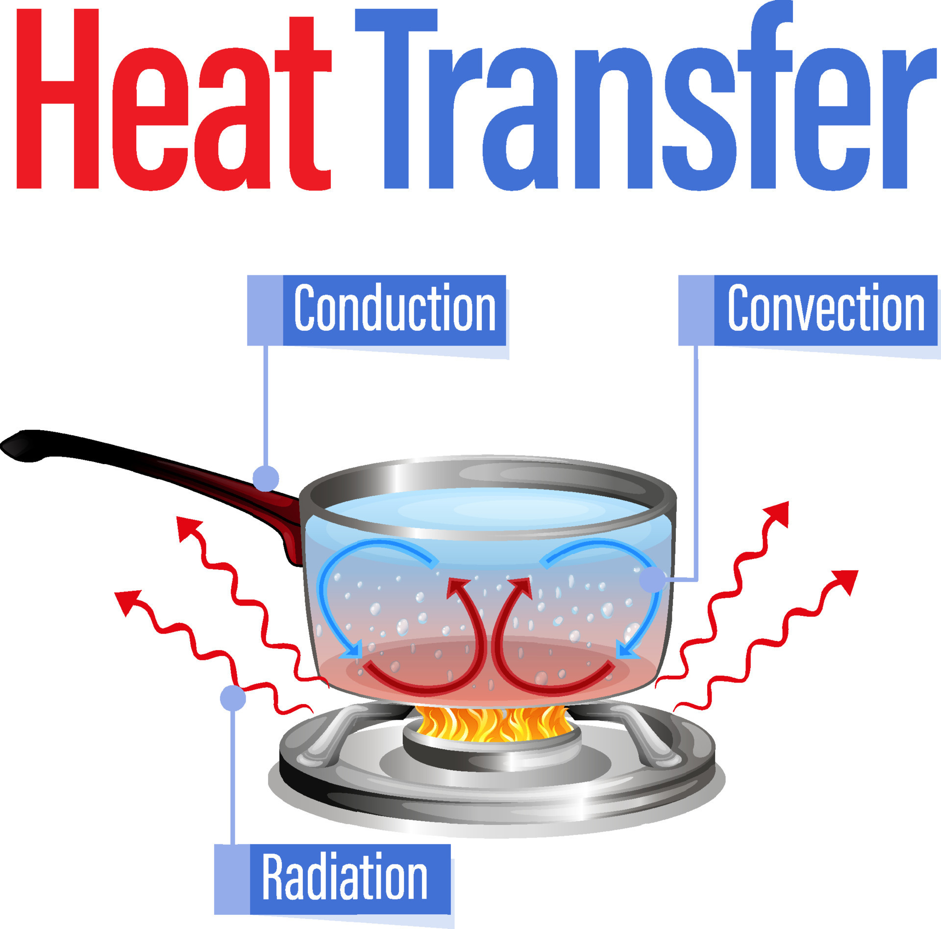 Heat transfer steam condensation фото 7