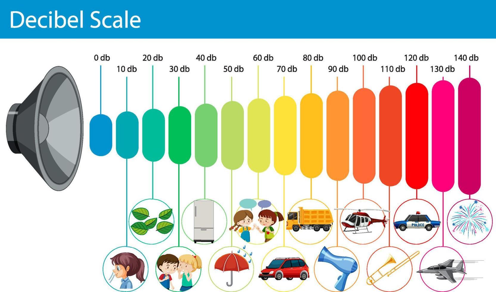 niveles de sonido en escala de decibelios vector