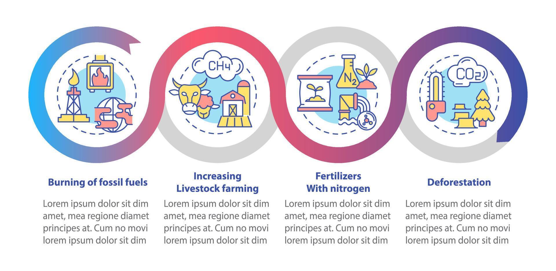 Reasons for climate change loop infographic template. Data visualization with 4 steps. Process timeline info chart. Workflow layout with line icons. Myriad Pro-Bold, Regular fonts used vector