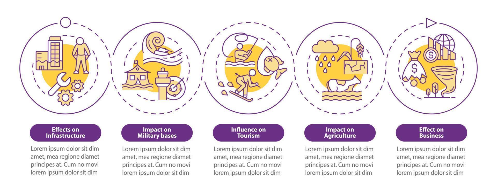 Climate change effects on economy loop circle infographic template. Data visualization with 5 steps. Process timeline info chart. Workflow layout with line icons. Myriad Pro-Bold, Regular fonts used vector