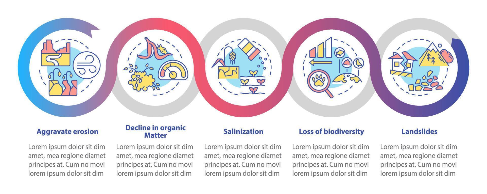 impacto del cambio climático en la plantilla de infografía de bucle ambiental. visualización de datos con 5 pasos. gráfico de información de la línea de tiempo del proceso. diseño de flujo de trabajo con iconos de línea. innumerables fuentes pro-negrita y regulares utilizadas vector