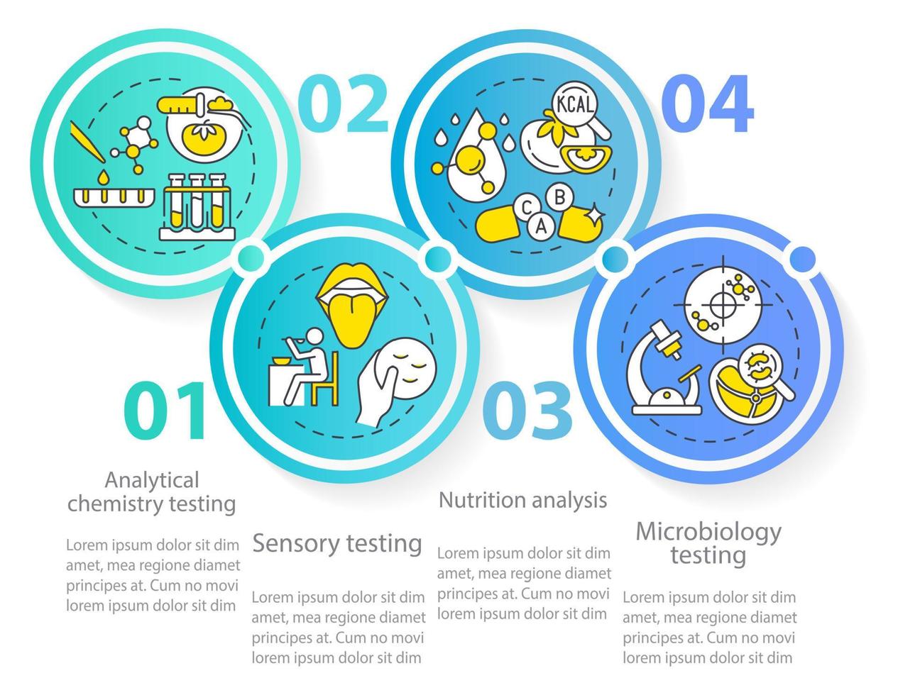 Food test procedures circle infographic template. Nutrition analysis. Data visualization with 4 steps. Process timeline info chart. Workflow layout with line icons. Myriad Pro Regular font used vector