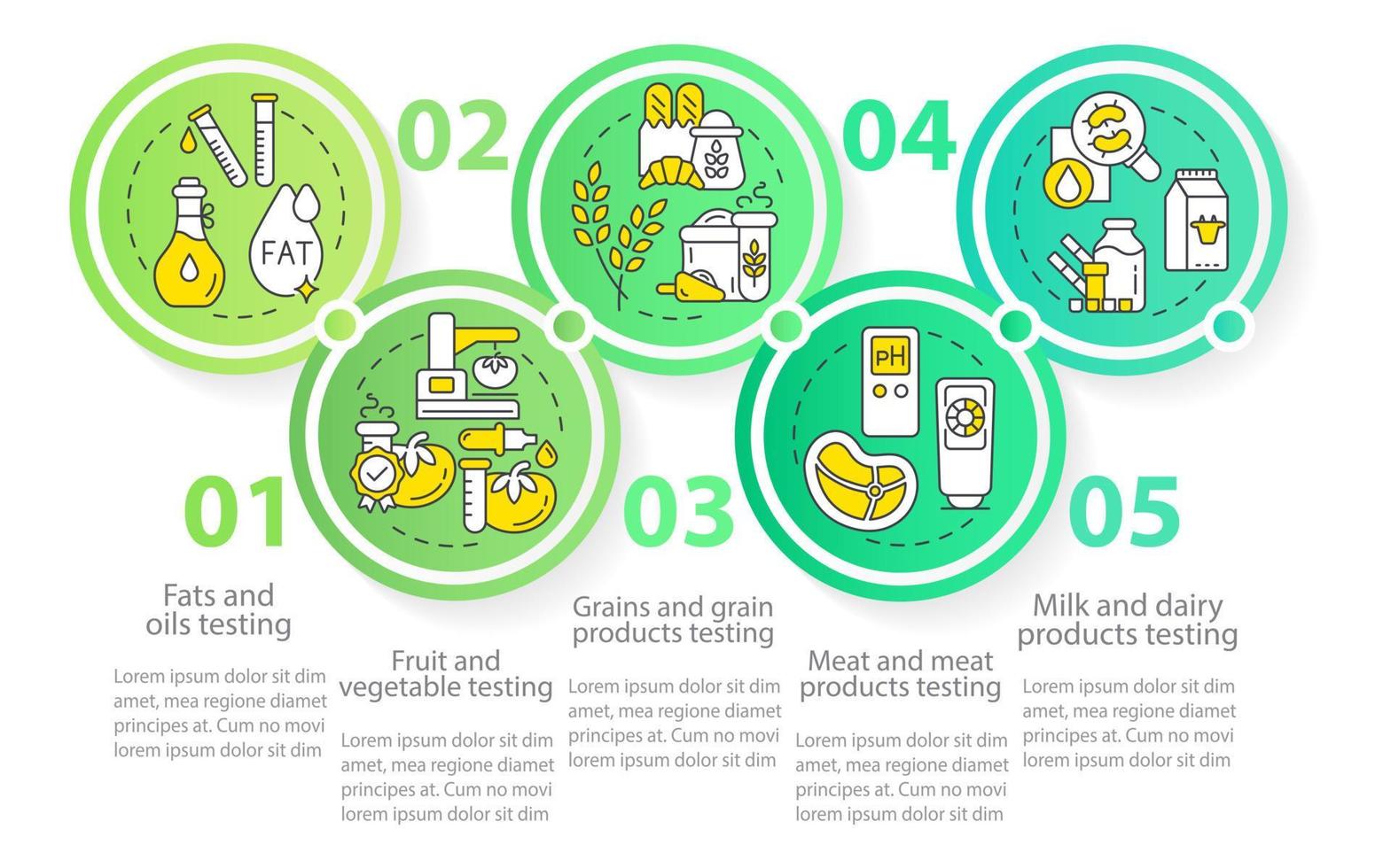 pruebas de laboratorio para la plantilla infográfica del círculo de producción de alimentos. granos, grasas. visualización de datos con 5 pasos. gráfico de información de la línea de tiempo del proceso. diseño de flujo de trabajo con iconos de línea. innumerables fuentes pro regulares utilizadas vector