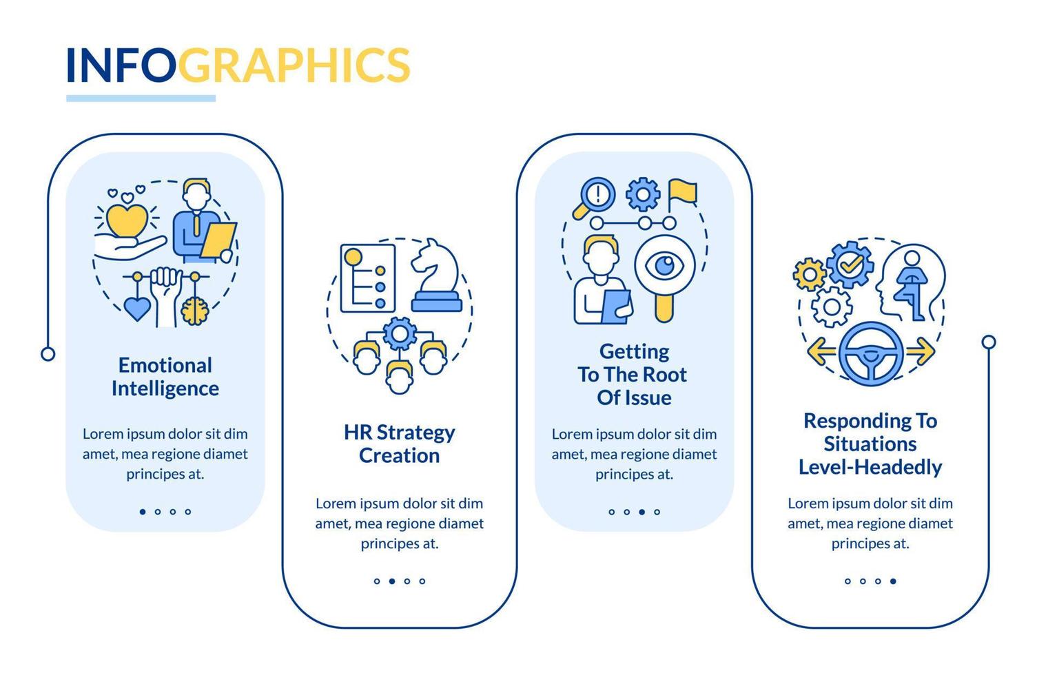 HR soft skills rectangle infographic template. Hiring work Data visualization with 4 steps. Process timeline info chart. Workflow layout with line icons. Lato-Bold, Regular fonts used vector