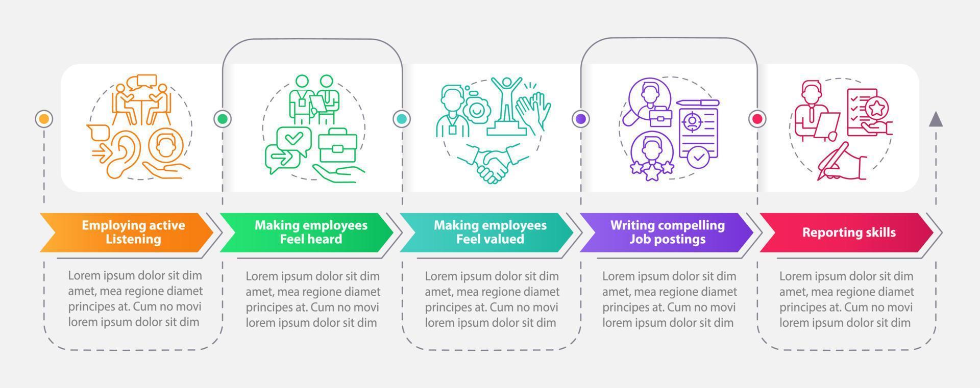 plantilla infográfica de rectángulo de habilidades de recursos humanos. estrategia de negocios. visualización de datos con 5 pasos. gráfico de información de la línea de tiempo del proceso. diseño de flujo de trabajo con iconos de línea. innumerables fuentes pro-negrita y regulares utilizadas vector