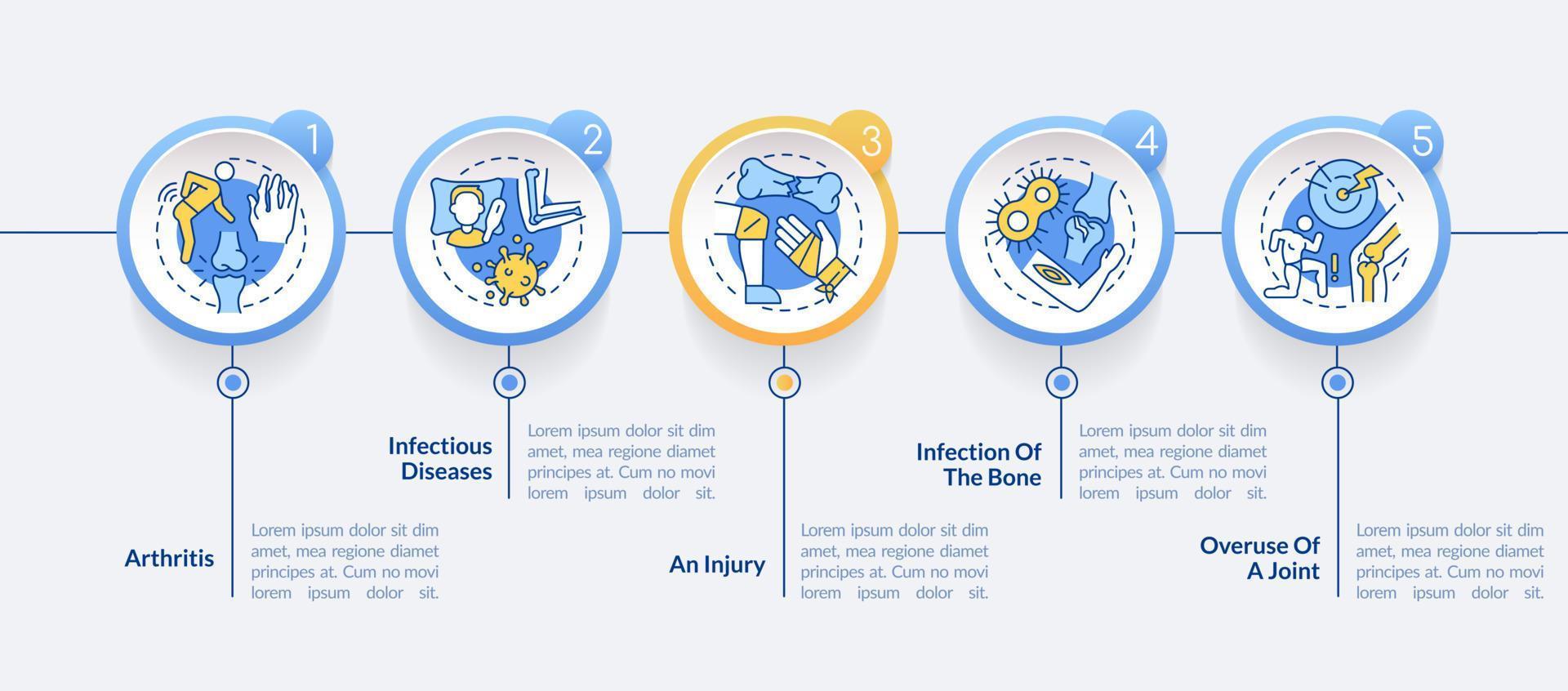 Inflammatory joint diseases circle infographic template. Injury risk. Data visualization with 5 steps. Process timeline info chart. Workflow layout with line icons. Lato-Bold, Regular fonts used vector