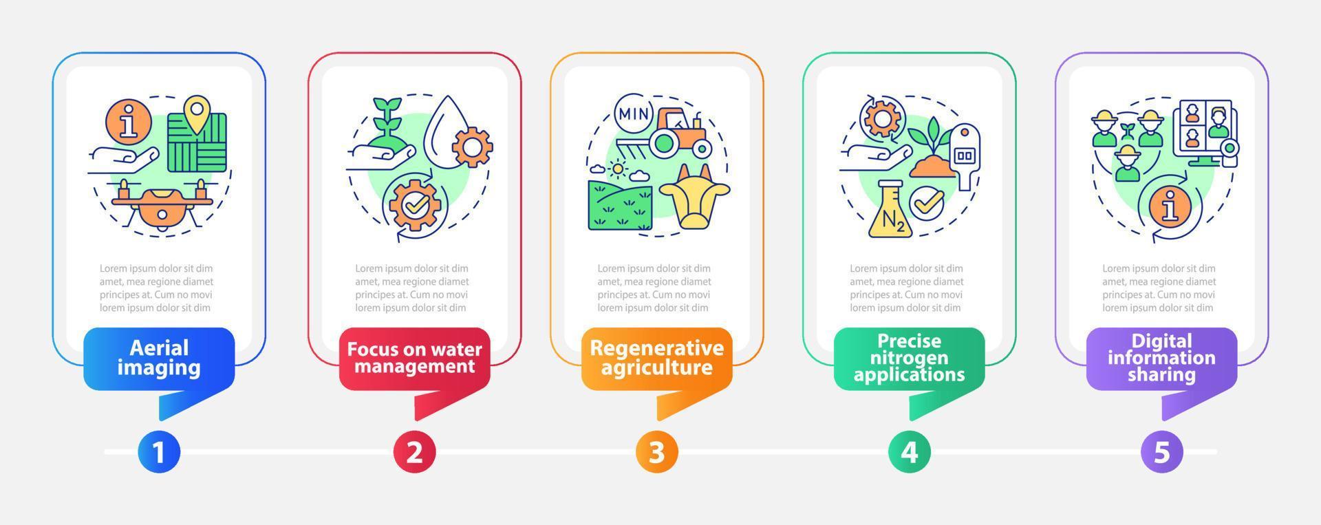 Trends in agriculture industry rectangle infographic template. Data visualization with 5 steps. Process timeline info chart. Workflow layout with line icons. Myriad Pro-Bold, Regular fonts used vector