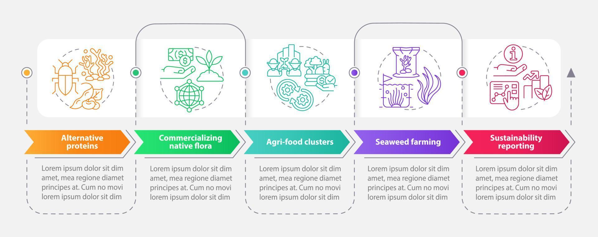 Agricultural trends rectangle infographic template. Farming work. Data visualization with 5 steps. Process timeline info chart. Workflow layout with line icons. Myriad Pro-Bold, Regular fonts used vector