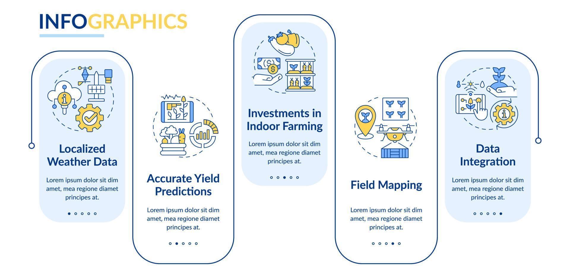 Modern farming trends rectangle infographic template. Agriculture growth. Data visualization with 5 steps. Process timeline info chart. Workflow layout with line icons. Lato-Bold, Regular fonts used vector