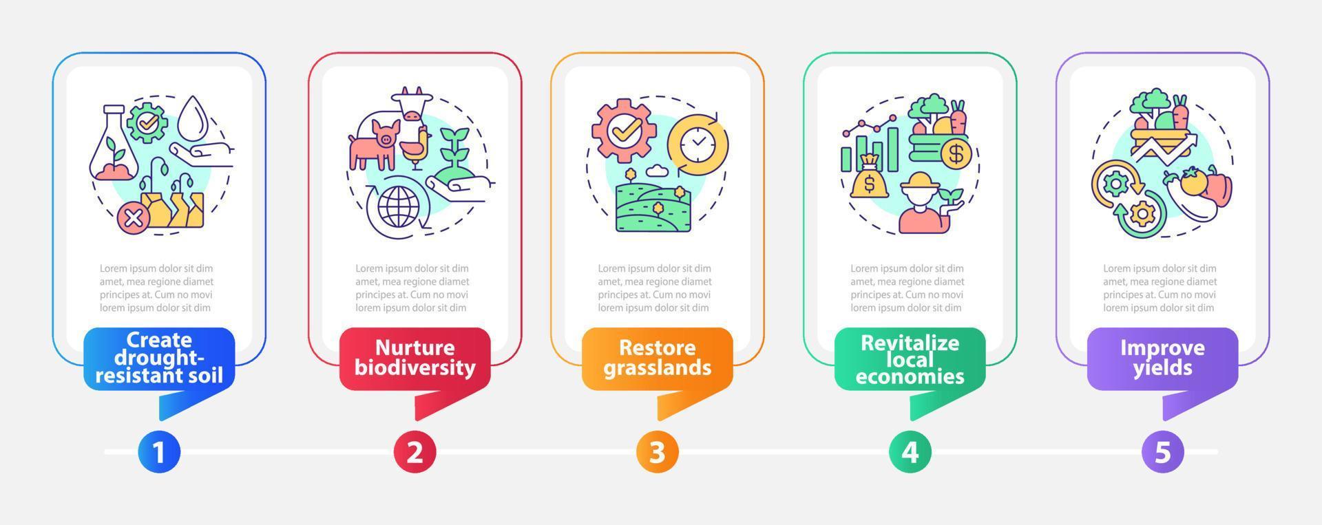 Shift to regenerative culture rectangle infographic template. Data visualization with 5 steps. Process timeline info chart. Workflow layout with line icons. Myriad Pro-Bold, Regular fonts used vector