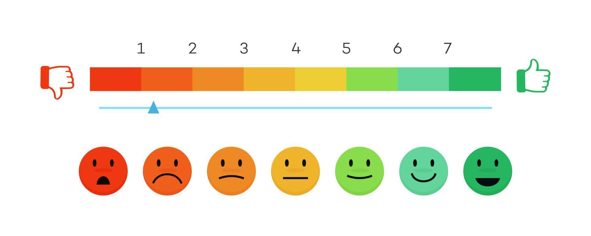 concepto de nivel de calificación de satisfacción vector