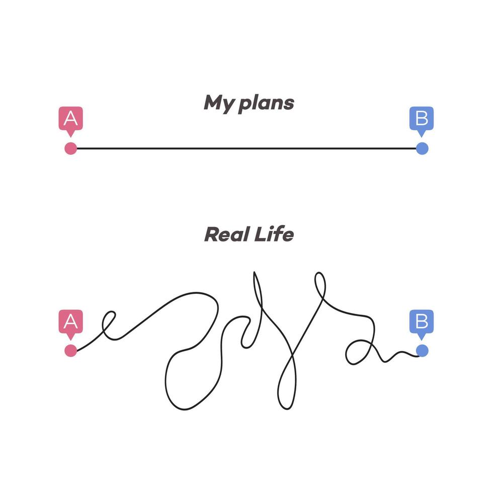 Way from point from A to B-my plans vs real life vector