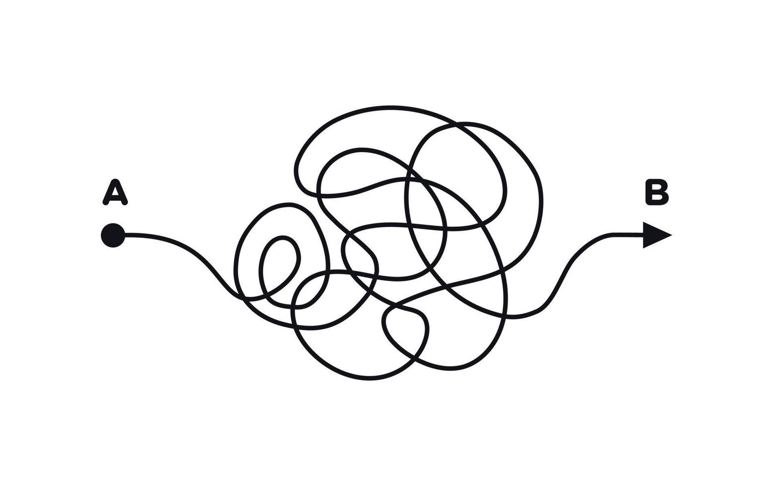 Chaos way from point A to B vector
