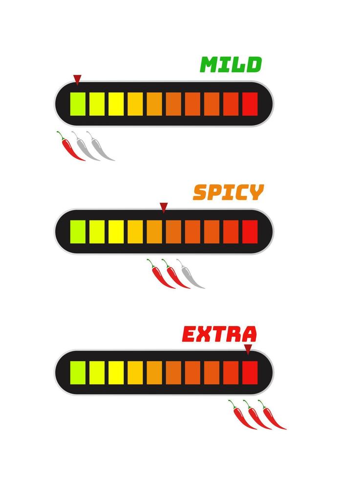 Spicy chilli pepper level scale vector label set