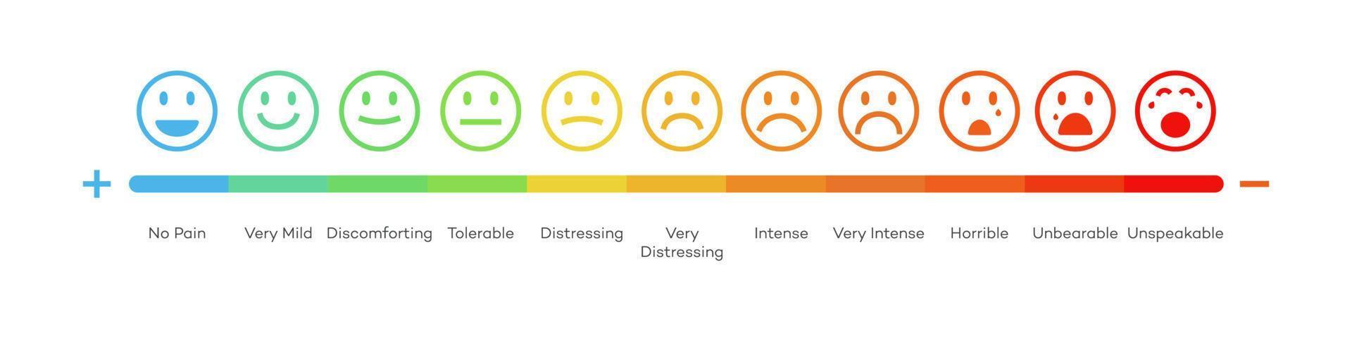 Vector satisfaction rating level face concept