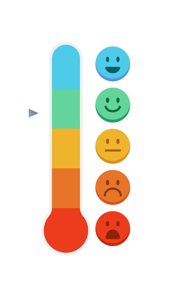 Satisfaction rating level concept vector
