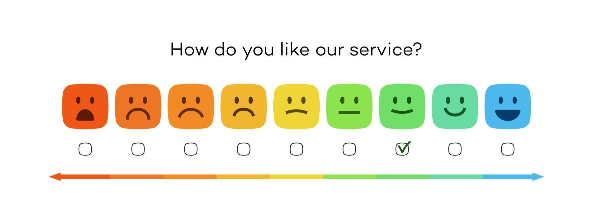 Satisfaction rating service level concept vector