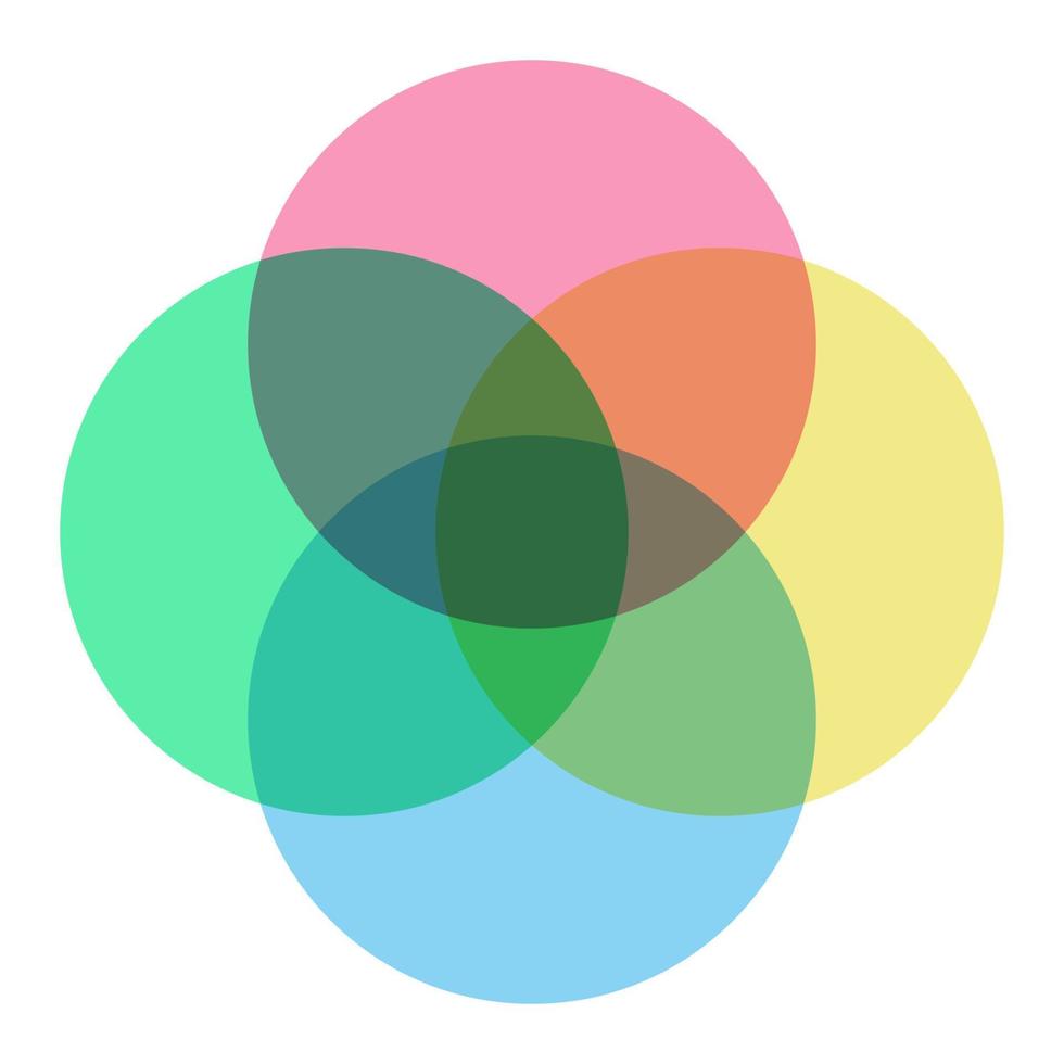 Venn diagram template four circle colorful style vector