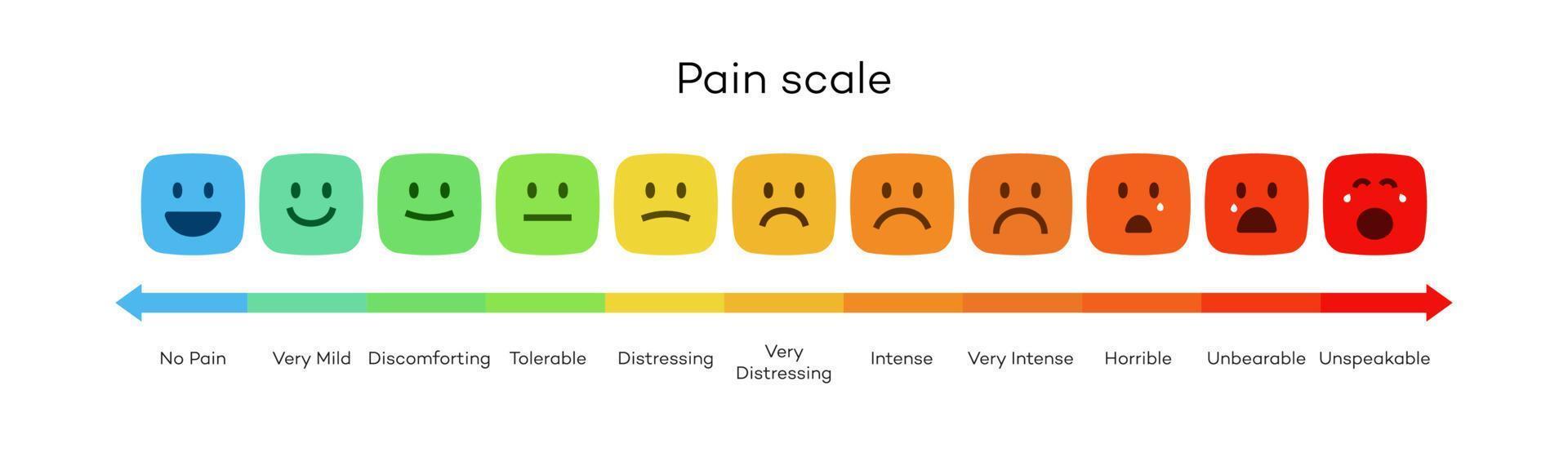 Satisfaction rating vector level face concept