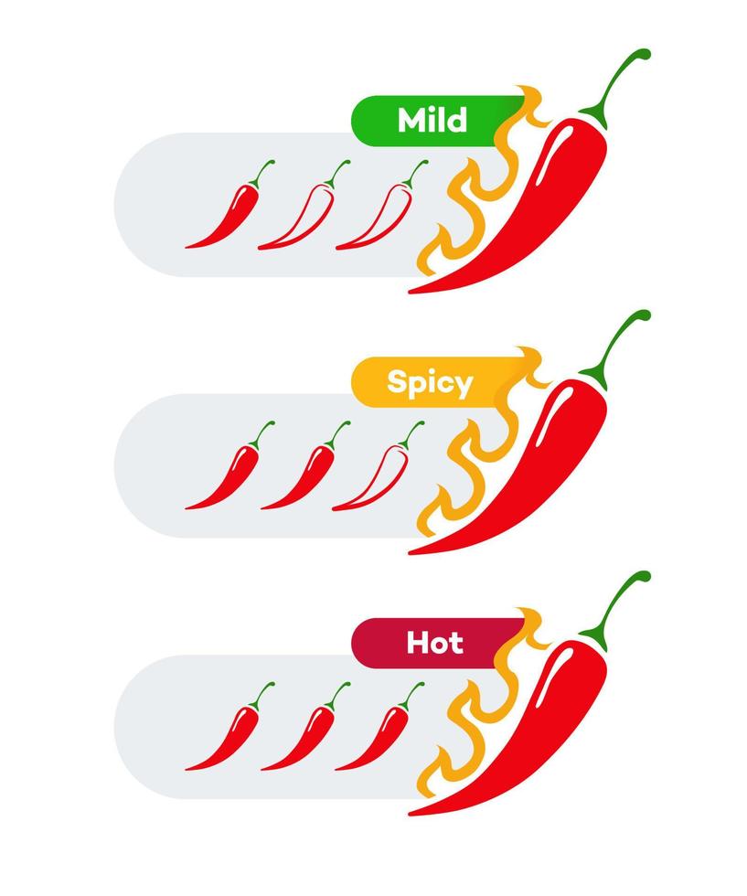 Spicy chilli level vector label set - mild, spicy, hot