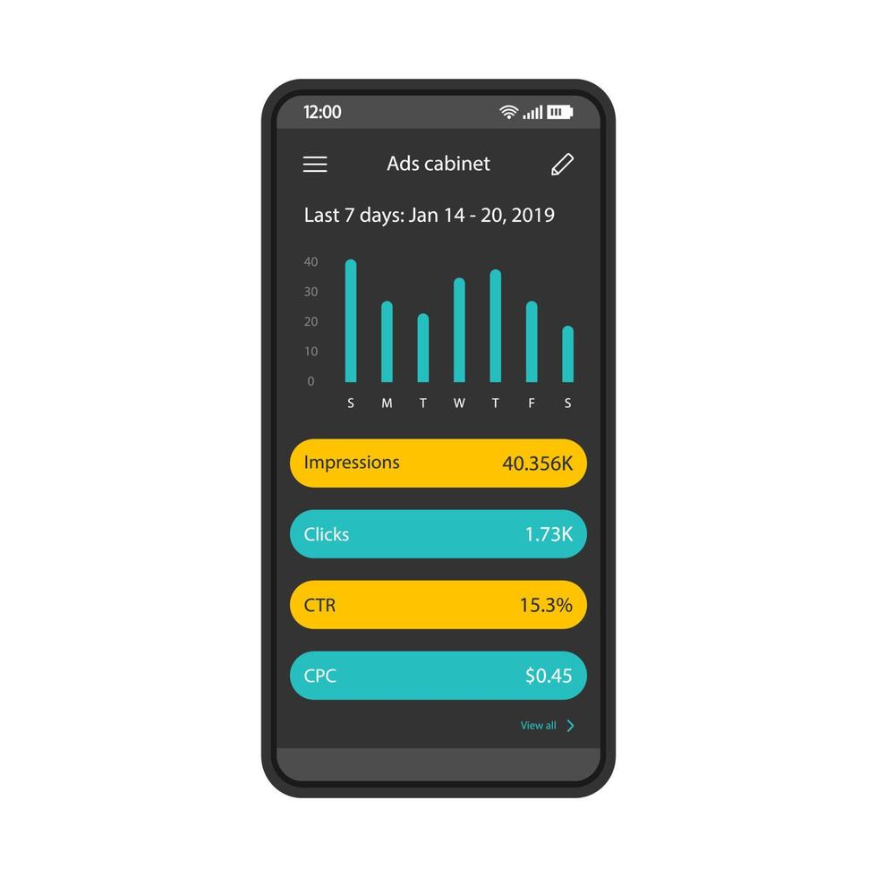 Advertising metrics application smartphone interface vector template. Mobile ads cabinet page black design layout. SMM statistics screen. Flat UI. Impressions, clicks, CTR, CPC rates on phone display