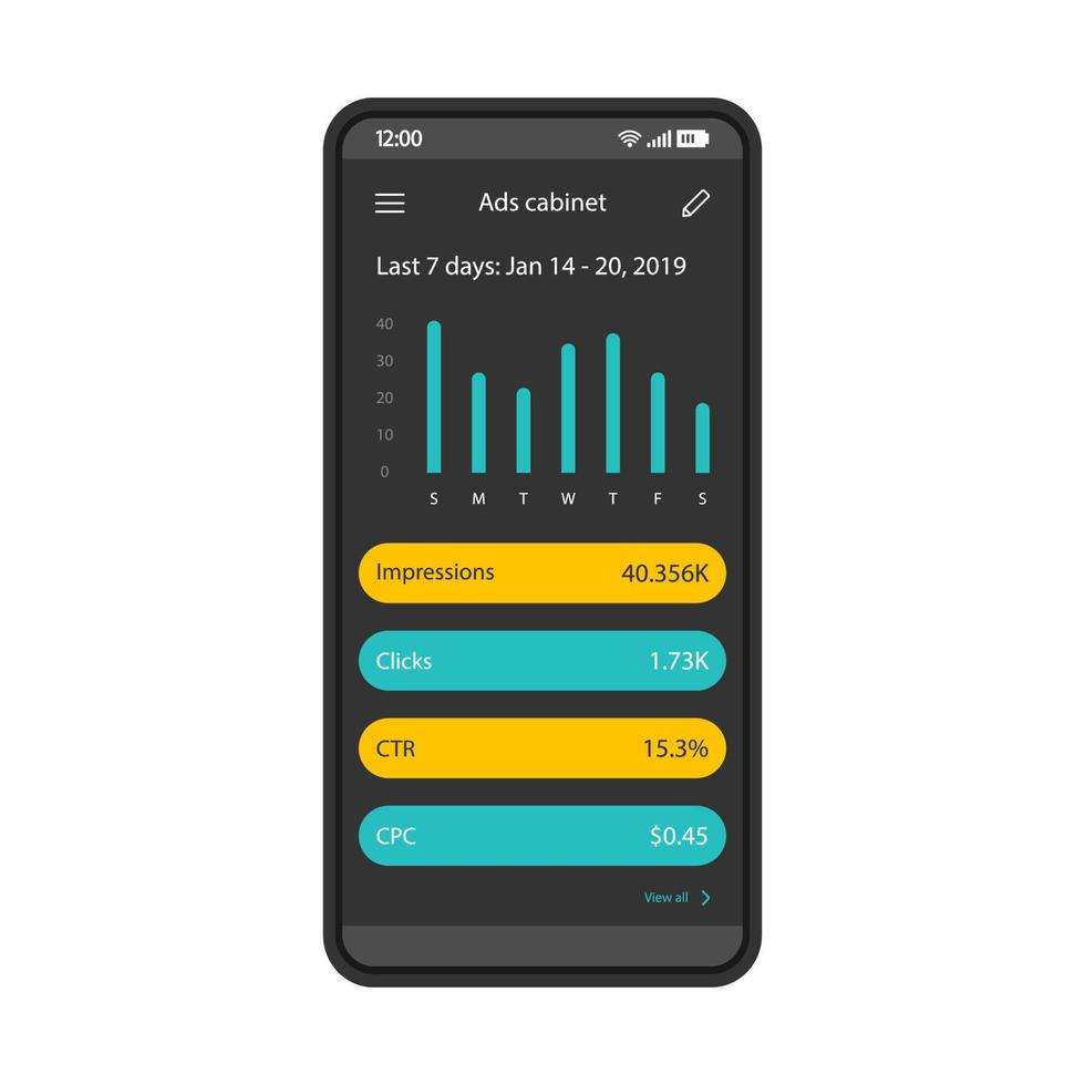 Advertising metrics application smartphone interface vector template. Mobile ads cabinet page black design layout. SMM statistics screen. Flat UI. Impressions, clicks, CTR, CPC rates on phone display