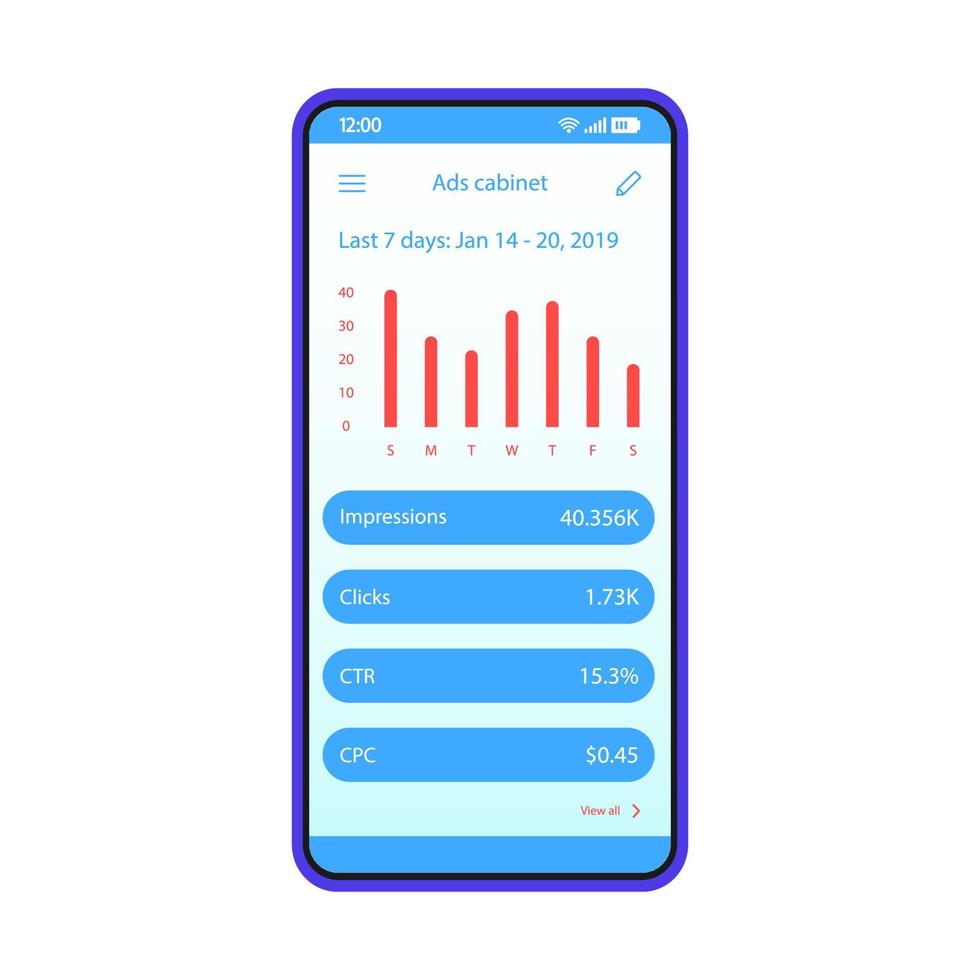 Advertising statistics app smartphone interface vector template. Mobile ads cabinet page blue design layout. SMM metrics application screen. Flat UI. Impressions, clicks, CTR, CPC rates phone display