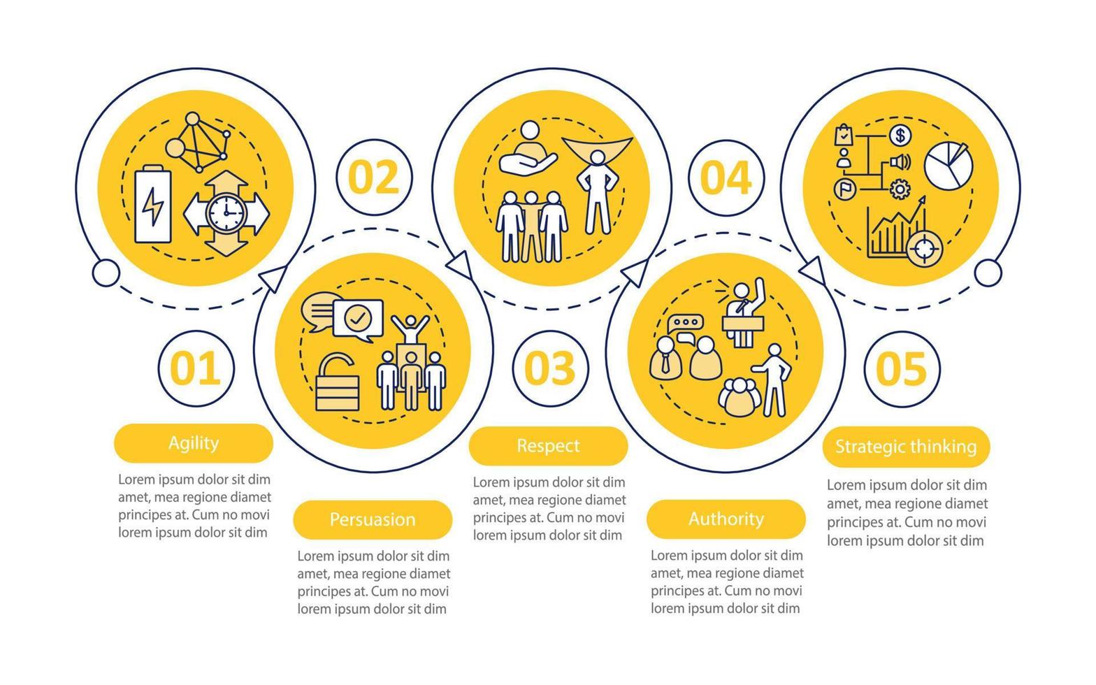 HR baseline skills vector infographic template. Employee soft qualities. Business presentation design elements. Data visualization with steps and options. Process timeline chart. Workflow layout