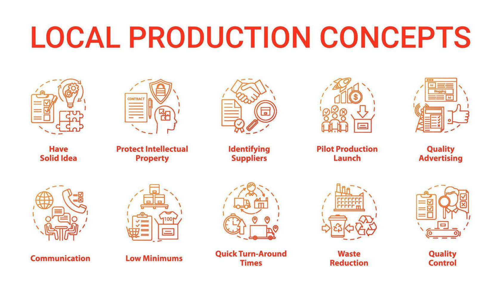 conjunto de iconos de concepto de producción local. planificación y puesta en marcha de pequeñas empresas. Actividad comercial. ilustraciones de líneas finas de la idea de gestión de la empresa. dibujos de contorno aislados vectoriales vector