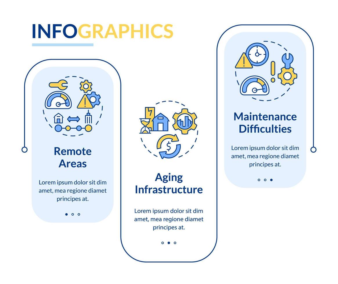 plantilla de infografía de rectángulo de obstáculos de electrificación rural. visualización de datos con 3 pasos. gráfico de información de la línea de tiempo del proceso. diseño de flujo de trabajo con iconos de línea. lato-negrita, fuentes regulares utilizadas vector