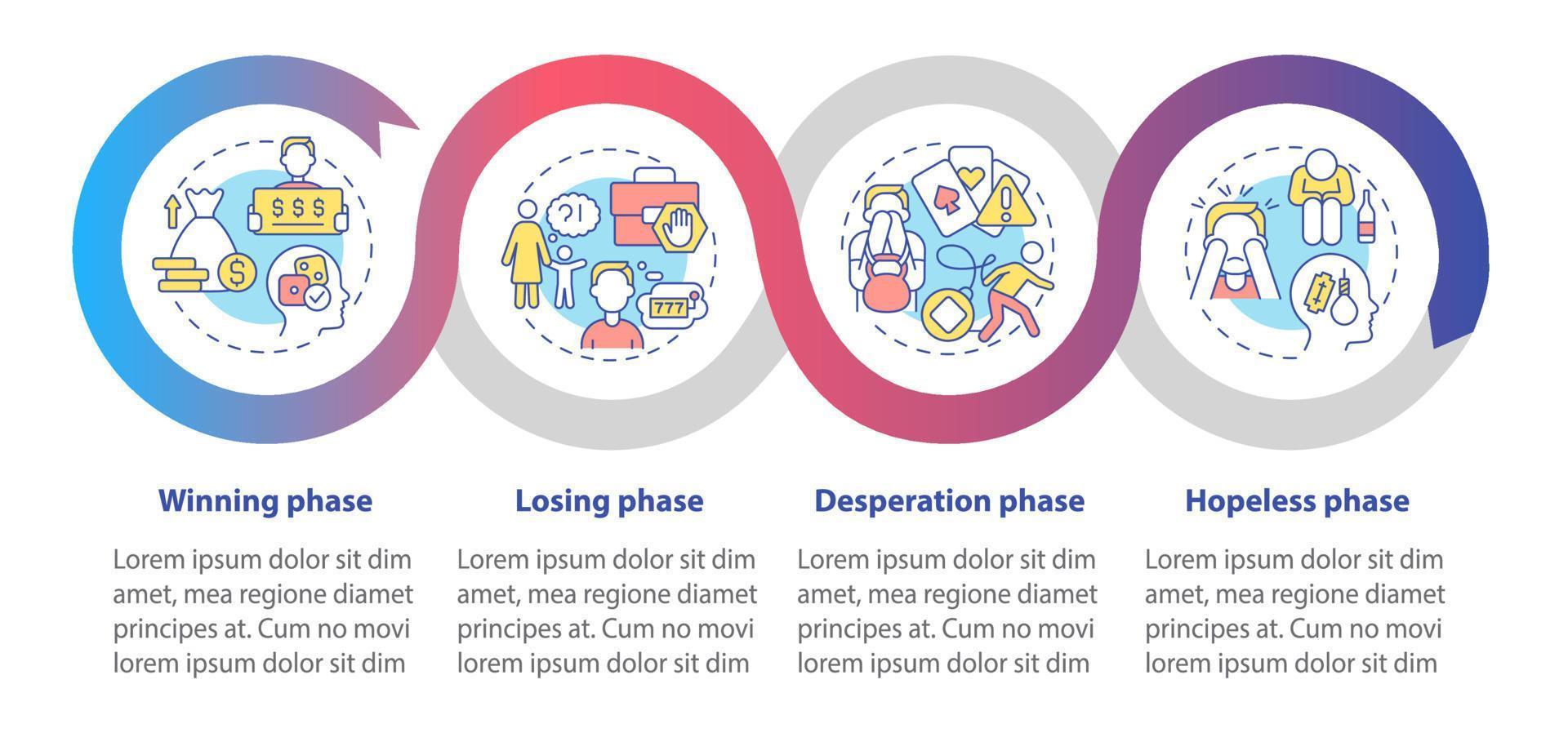 Phases of gambling addiction loop infographic template. Mental state. Data visualization with 4 steps. Process timeline info chart. Workflow layout with line icons. Myriad Pro-Bold, Regular fonts used vector